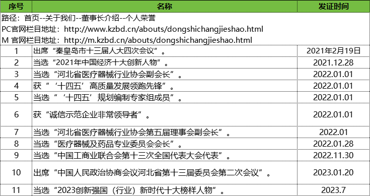 PC官网和手机端官网：董事长简介-个人荣誉-发展历程修改更新